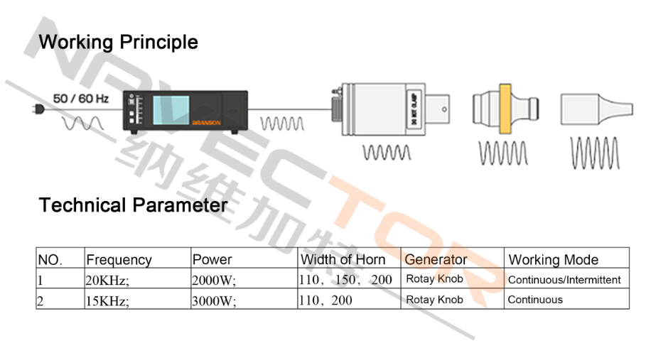 ultrasonic welding working principle