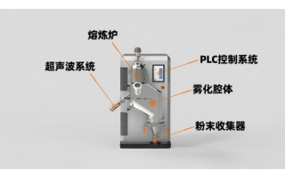 From 3D Printing to New Alloy Development: Application Scenarios for Ultrasonic Atomization Powder Making Machines