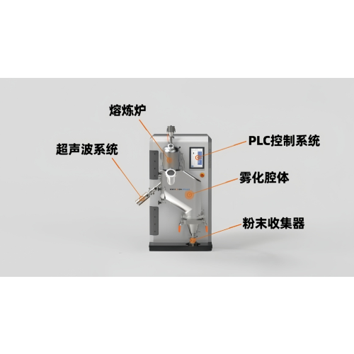 From 3D Printing to New Alloy Development: Application Scenarios for Ultrasonic Atomization Powder Making Machines